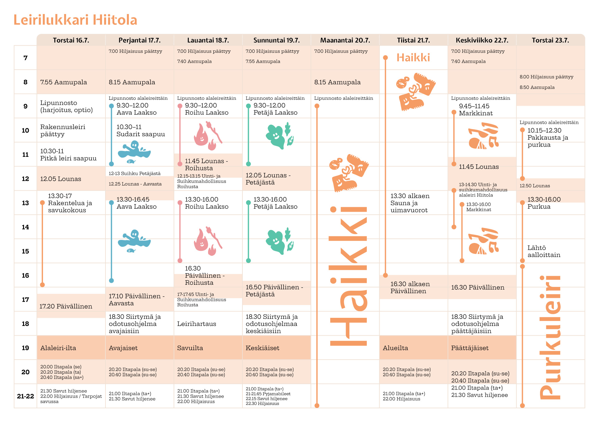 Hiitolan leirilukkari